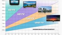 thqJarak20Ideal20Nonton20TV