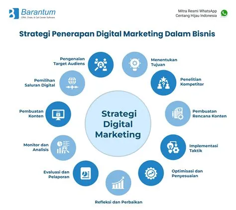 Digicart-Marketing-Automation-untuk-Produk-Digital-Automation-Strategi-1
