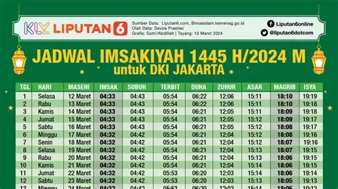 buka-puasa-hari-ini-Cek-Akurat