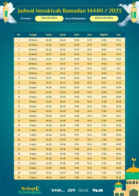 imsak-hari-ini-2026-Jadwal-2026