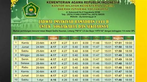 imsak-jogja-hari-ini-2026-Jadwal-Yogyakarta