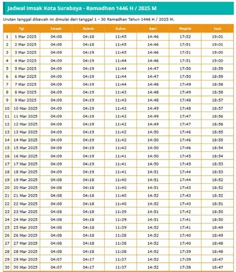 imsak-surabaya-hari-ini-Jadwal-Ini