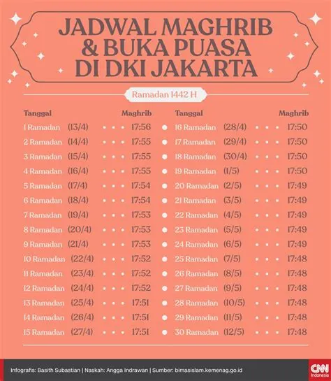 jadwal-buka-puasa-hari-ini-Waktu-Ini
