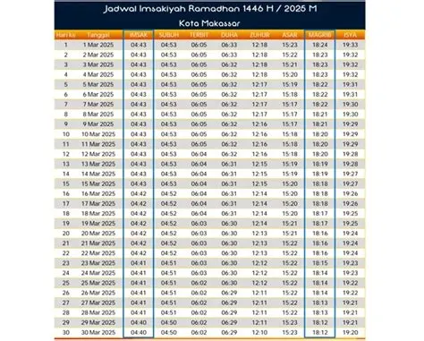 jadwal-imsak-makassar-2026-Panduan-1