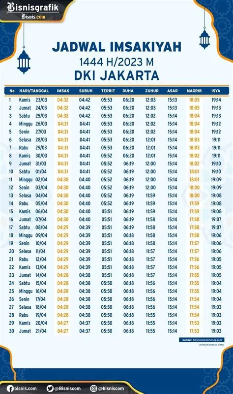 jadwal-imsakiyah-hari-ini-Panduan-Komprehensif