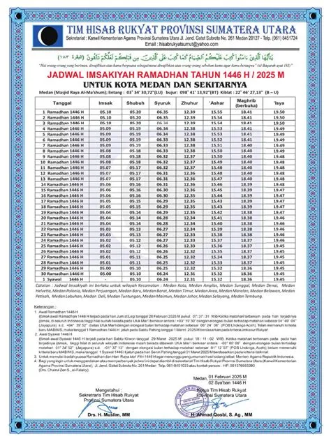 jadwal-imsakiyah-ramadhan-2026-surabaya-Panduan-Lengkap