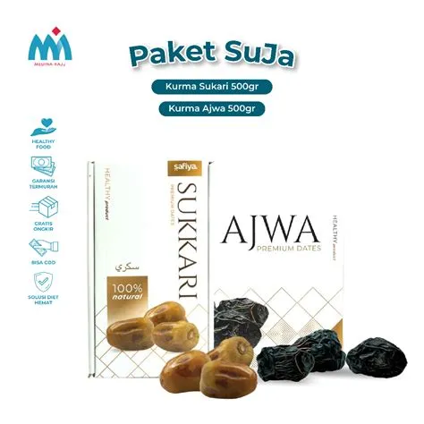 kurma-paket-murah-siap-kirim-Panduan-Lengkap