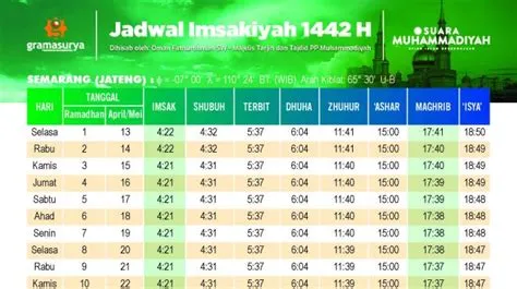 magrib-hari-ini-Jadwal-di