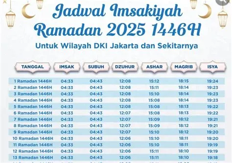 subuh-jakarta-Jakarta-Panduan