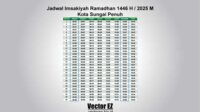 thqjadwal20imsakiyah20sungai20penuh202026