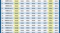 thqwaktu20imsak20palembang20hari20ini