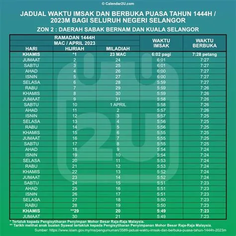 waktu-imsak-Panduan-Lengkap