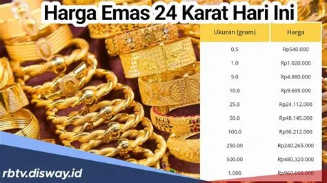 emas-24-karat-hari-ini-Panduan-Lengkap