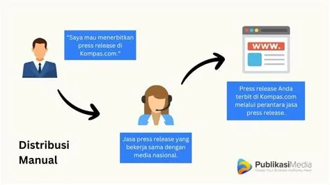 layanan-distribusi-rilis-Layanan-Distribusi