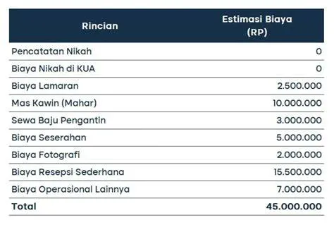 biaya-nikah-di-kua-Biaya-Nikah