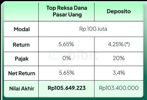reksadana-pasar-uang-terbaik-Reksa-Dana