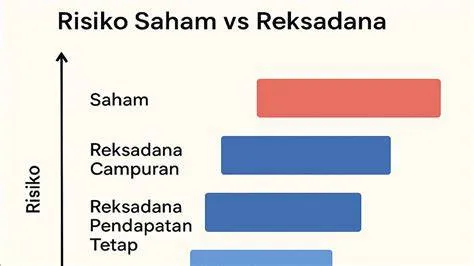 reksadana-saham-adalah-Panduan-Lengkap