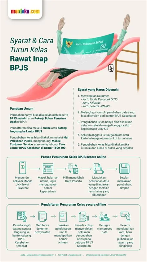 turun-kelas-bpjs-Panduan-Lengkap